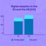 The Adoption of Smart Technologies in Manufacturing