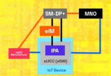 GSMA SGP.32: Bringing the eSIM IoT Promise to Life