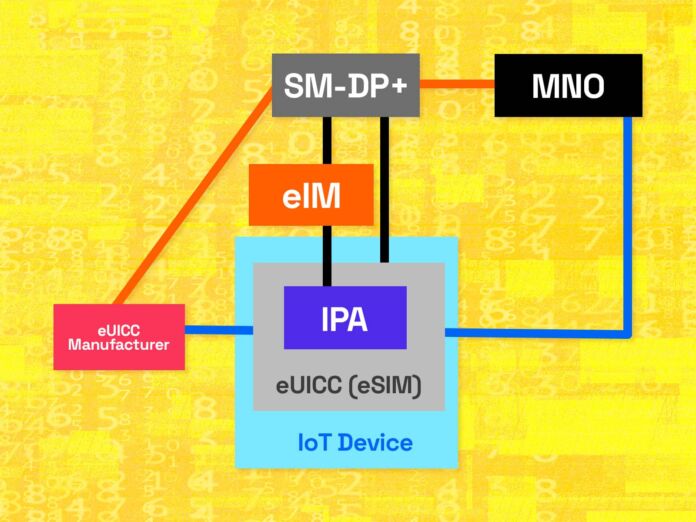 GSMA SGP.32: Bringing the eSIM IoT Promise to Life GSMA SGP.32: Bringing the eSIM IoT Promise to Life