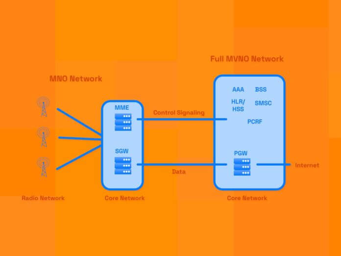 How a Core Network Defines your IoT Connectivity How a Core Network Defines your IoT Connectivity provider’s capabilities