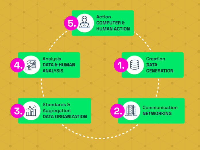 IoT Value Feedback Loops in Feature Development Optimization IoT Value Feedback Loops in Feature Development Optimization