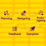 Mastering Rapid IoT Prototyping: The 3 Essential Factors