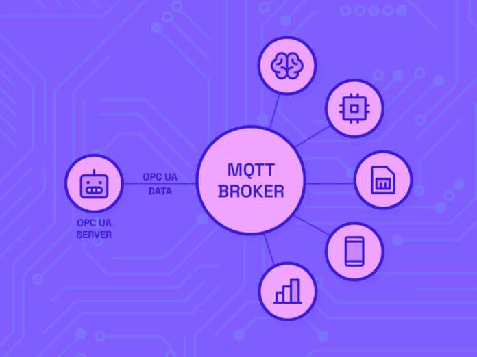 OPC UA over MQTT: The Future of IT and OT Convergence OPC UA over MQTT: The Future of IT and OT Convergence